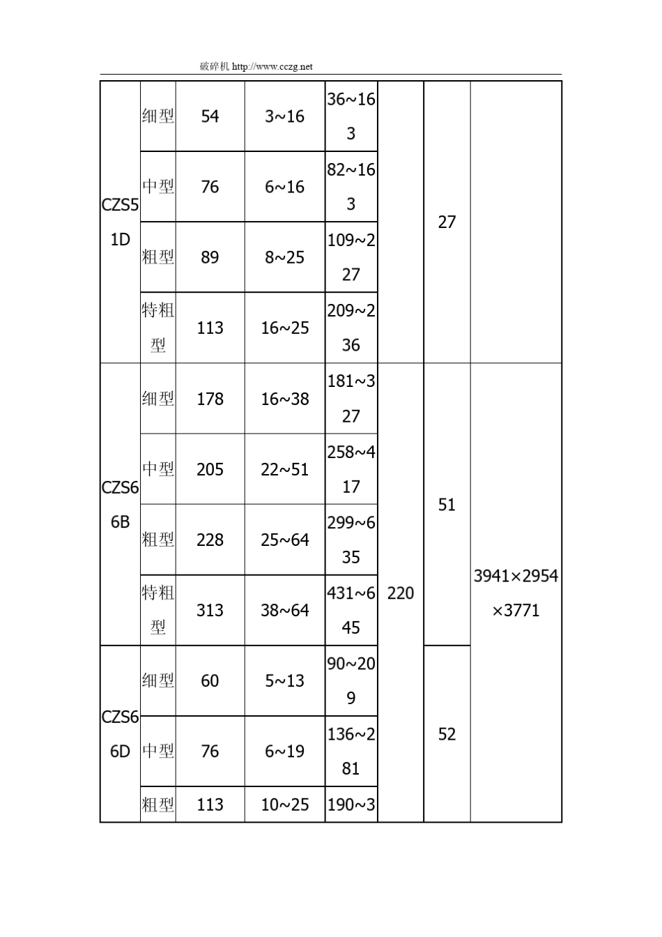 破碎机系列汇总_第3页