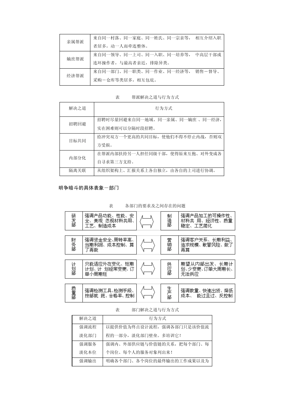 破解企业管人十大难题_第2页