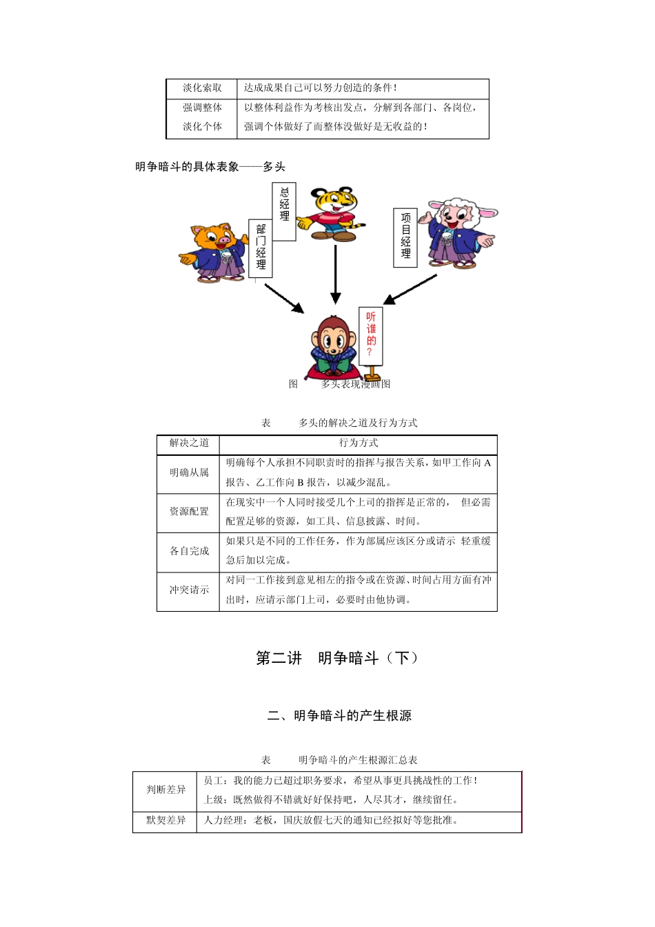 破解企业管人十大难题_第3页