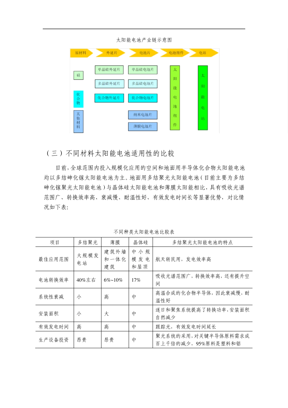 砷化镓太阳能电池行业的现状与发展前景_第3页
