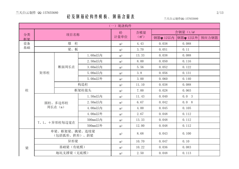 砼、钢筋含量表_第2页