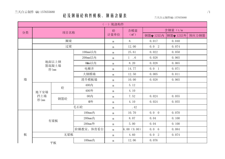砼、钢筋含量表_第3页