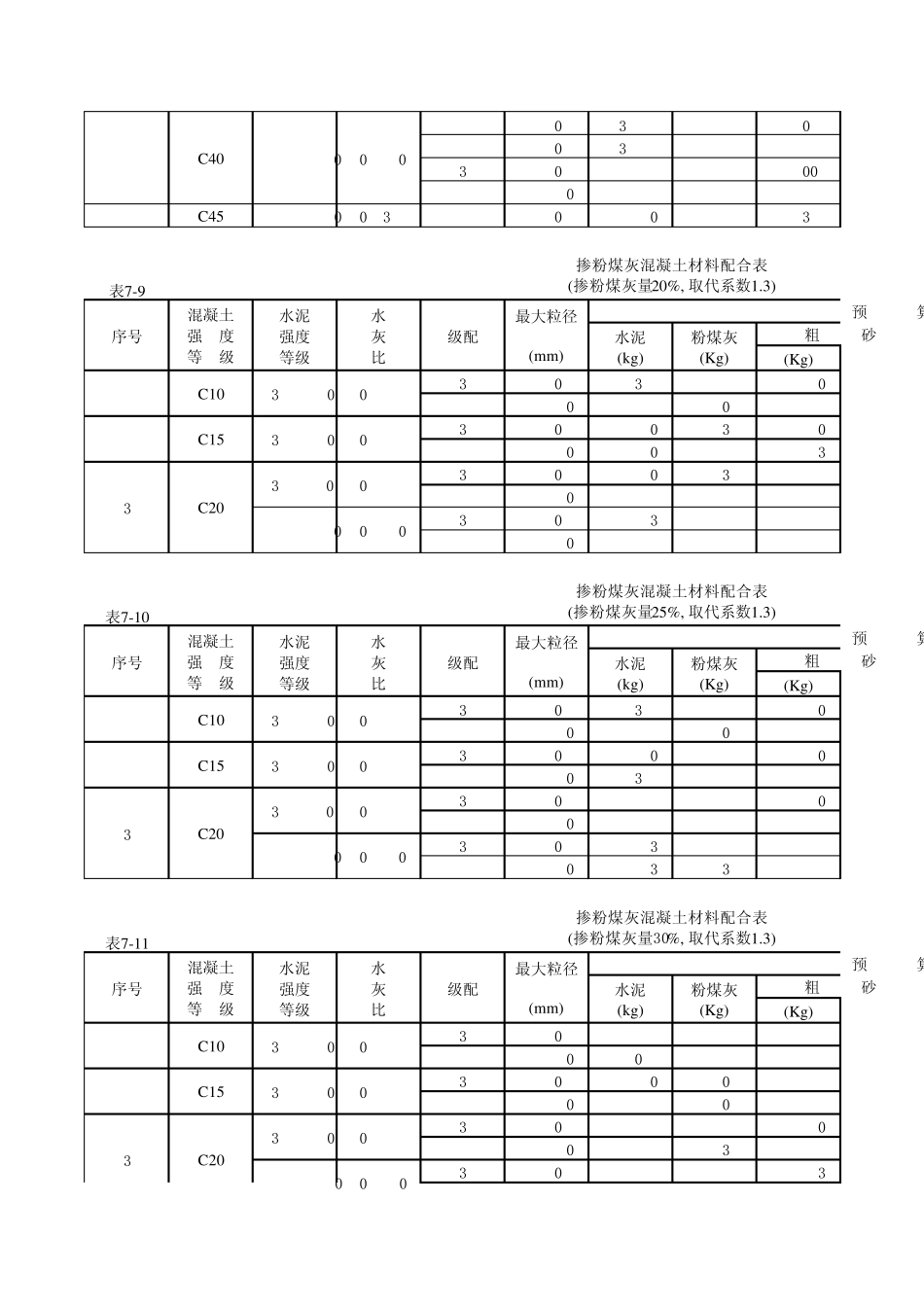 砼和砂浆配合比参数_第3页