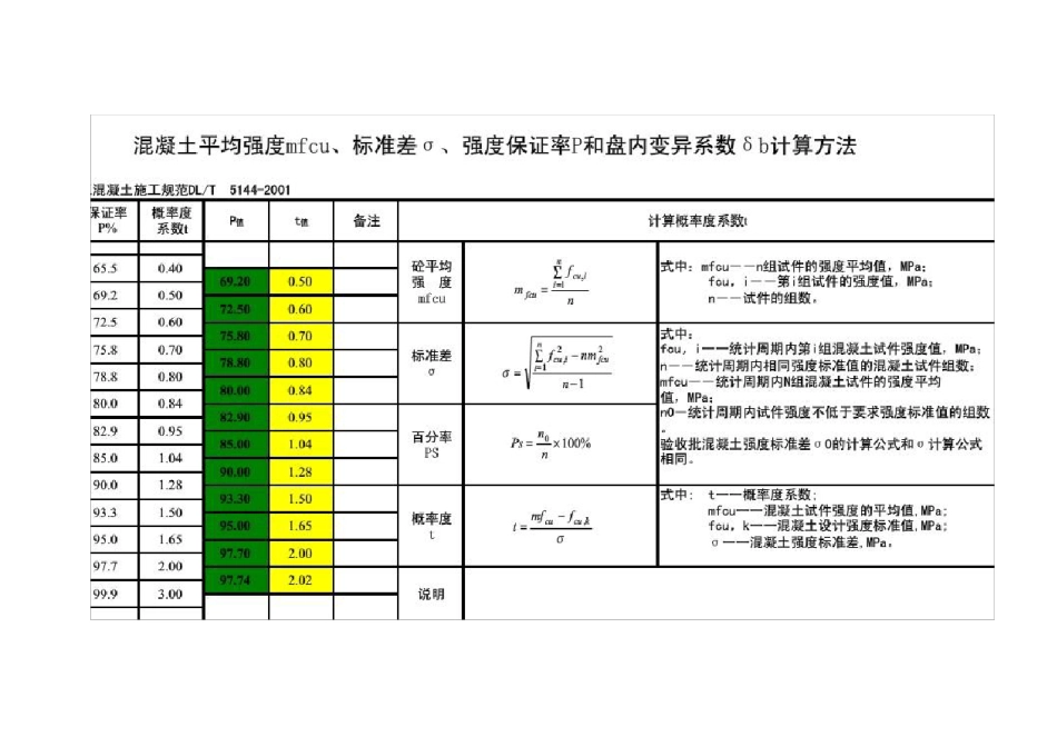 砼强度标准差公式_第2页