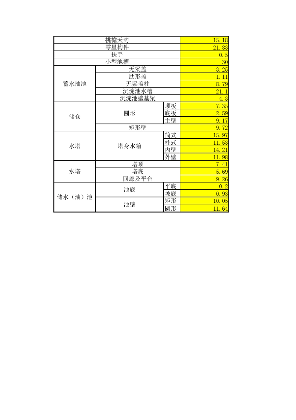 砼构件模板含量_第2页
