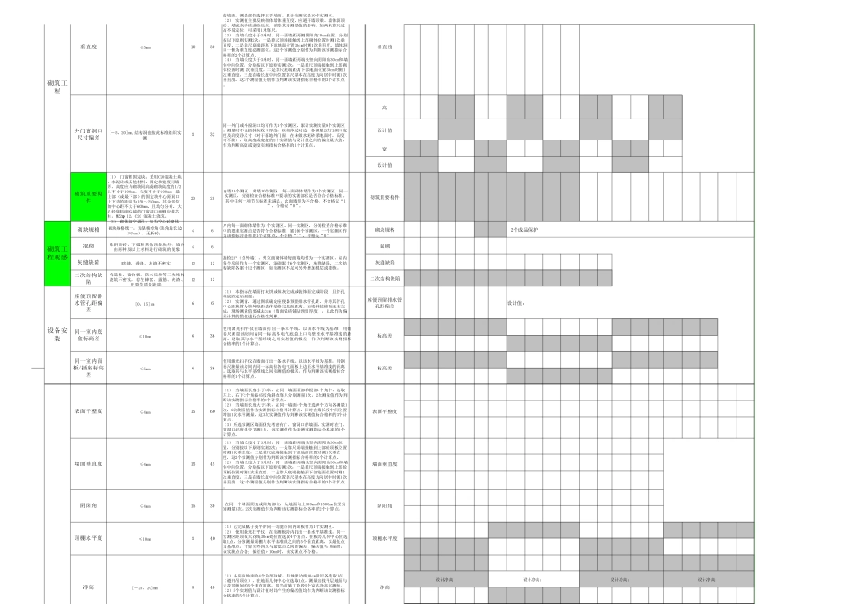 砼结构尺寸实测实量检查记录表_第2页
