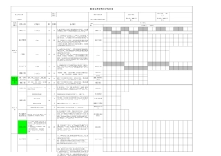砼结构尺寸实测实量检查记录表