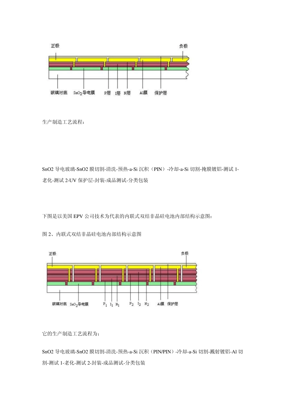 硅基薄膜太阳能电池基础知识_第3页