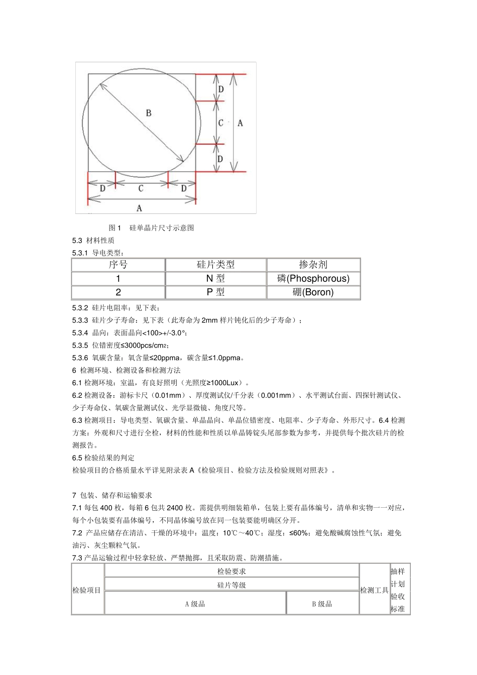 硅片技术标准_第2页