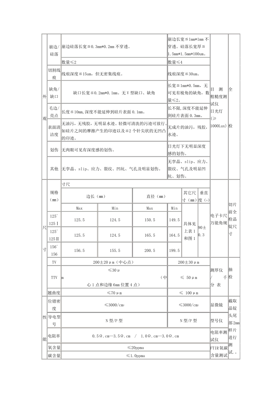 硅片技术标准_第3页