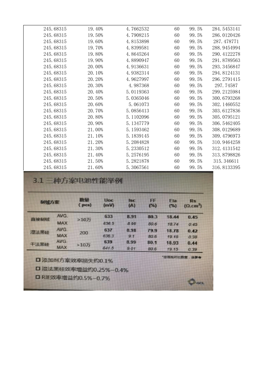 硅片面积计算及相应功率_第2页