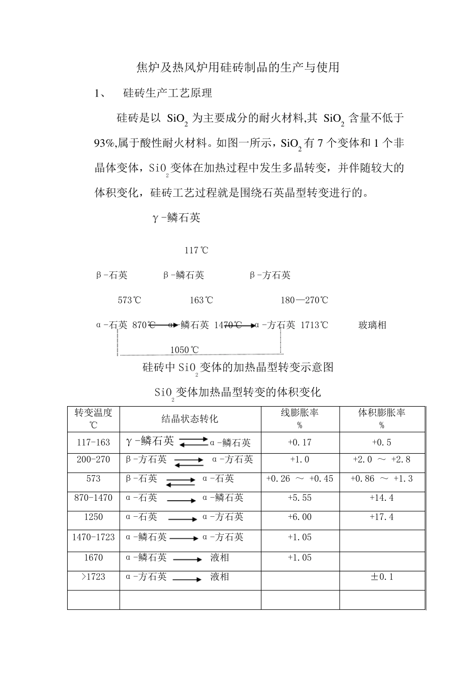 硅砖制品简介_第1页