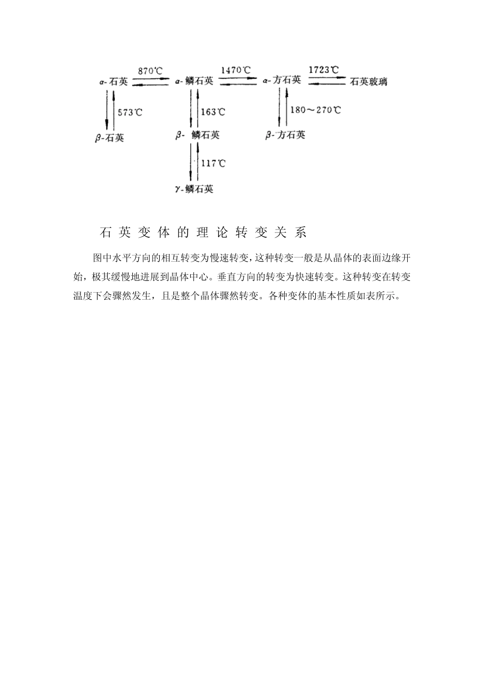 硅砖生产的物理化学原理_第2页