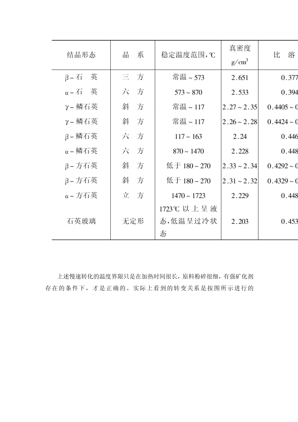 硅砖生产的物理化学原理_第3页