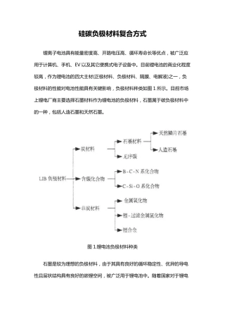 硅碳负极材料复合方式