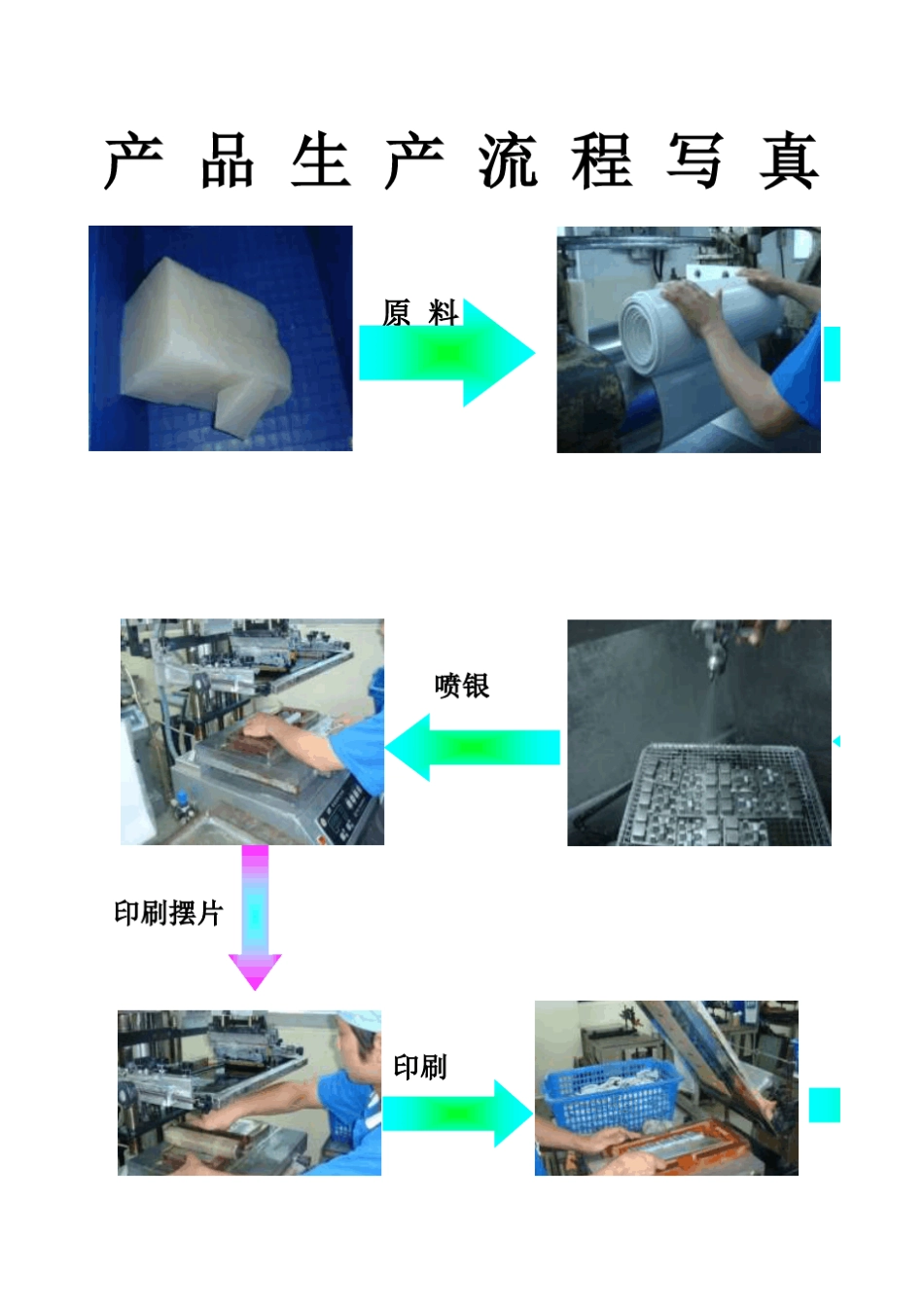 硅胶产品工艺流程图_第1页