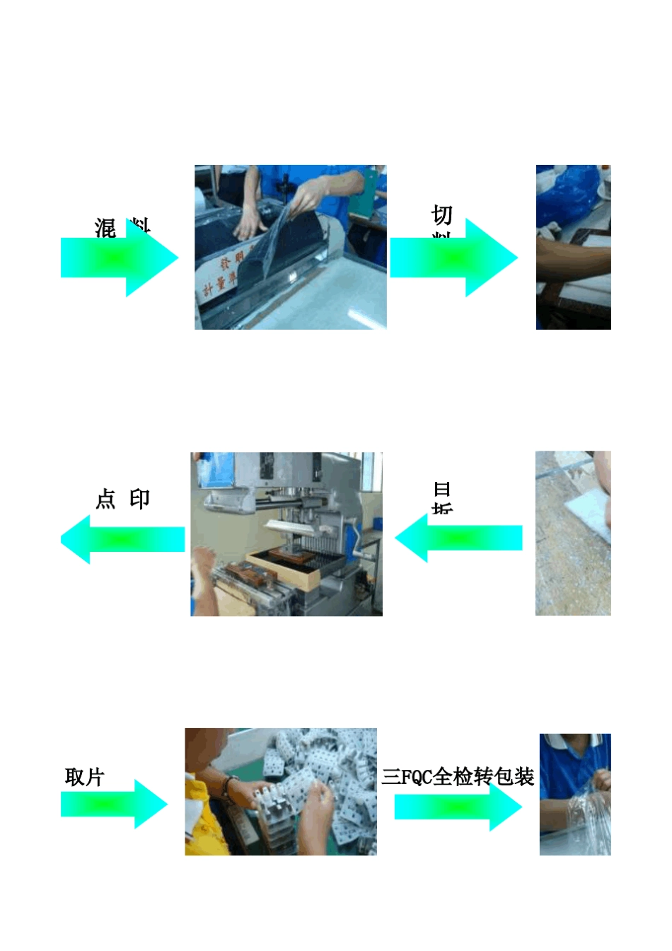 硅胶产品工艺流程图_第3页