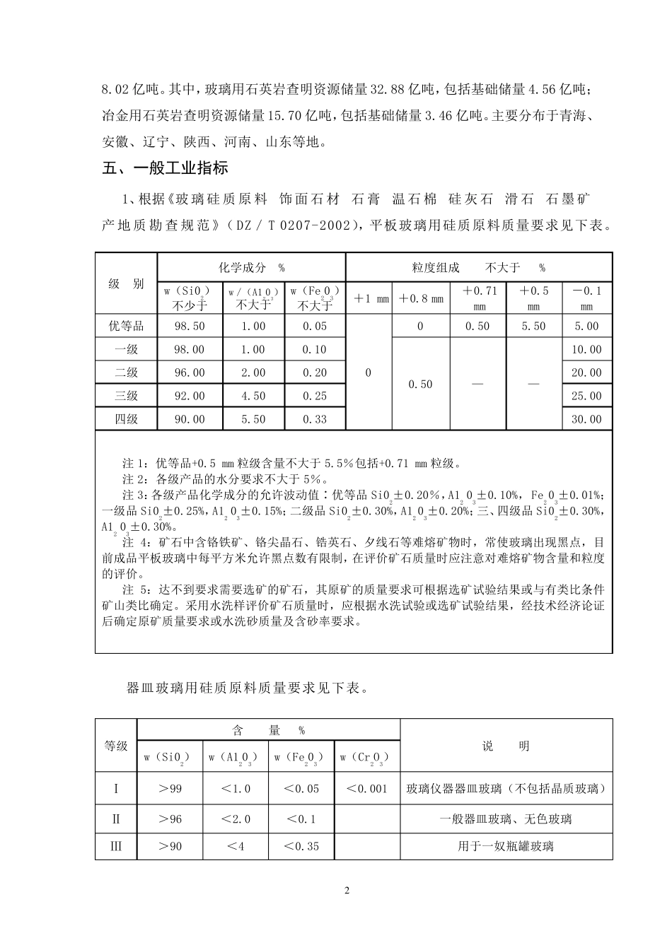 硅质原料一般工业要求(修改稿0730)_第2页