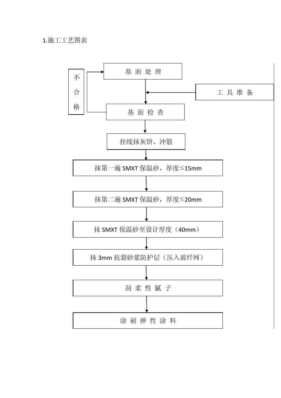 硅酸铝外墙保温工法_第3页