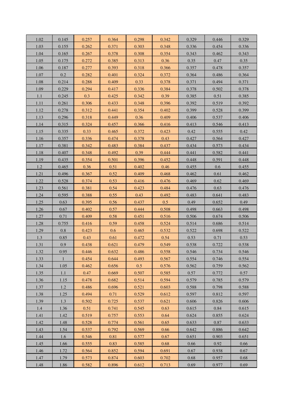 硅钢片参数表_第2页