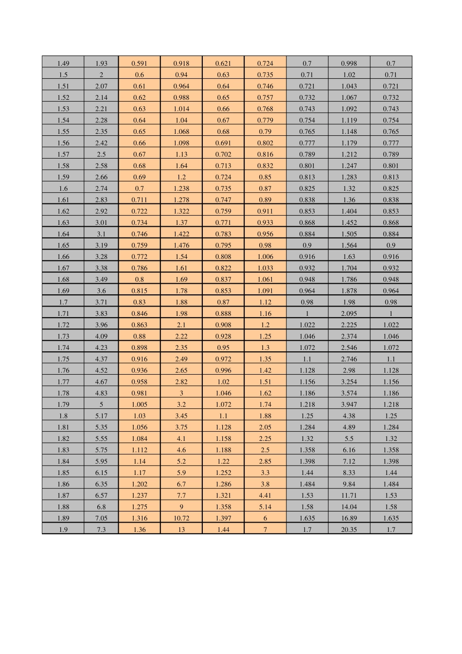 硅钢片参数表_第3页