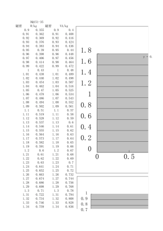 硅钢片损耗曲线