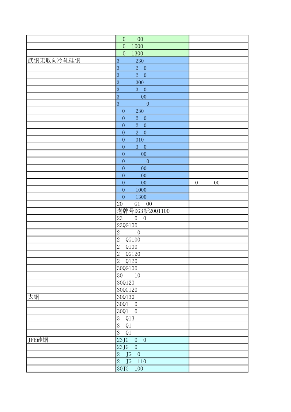 硅钢牌号资料_第2页