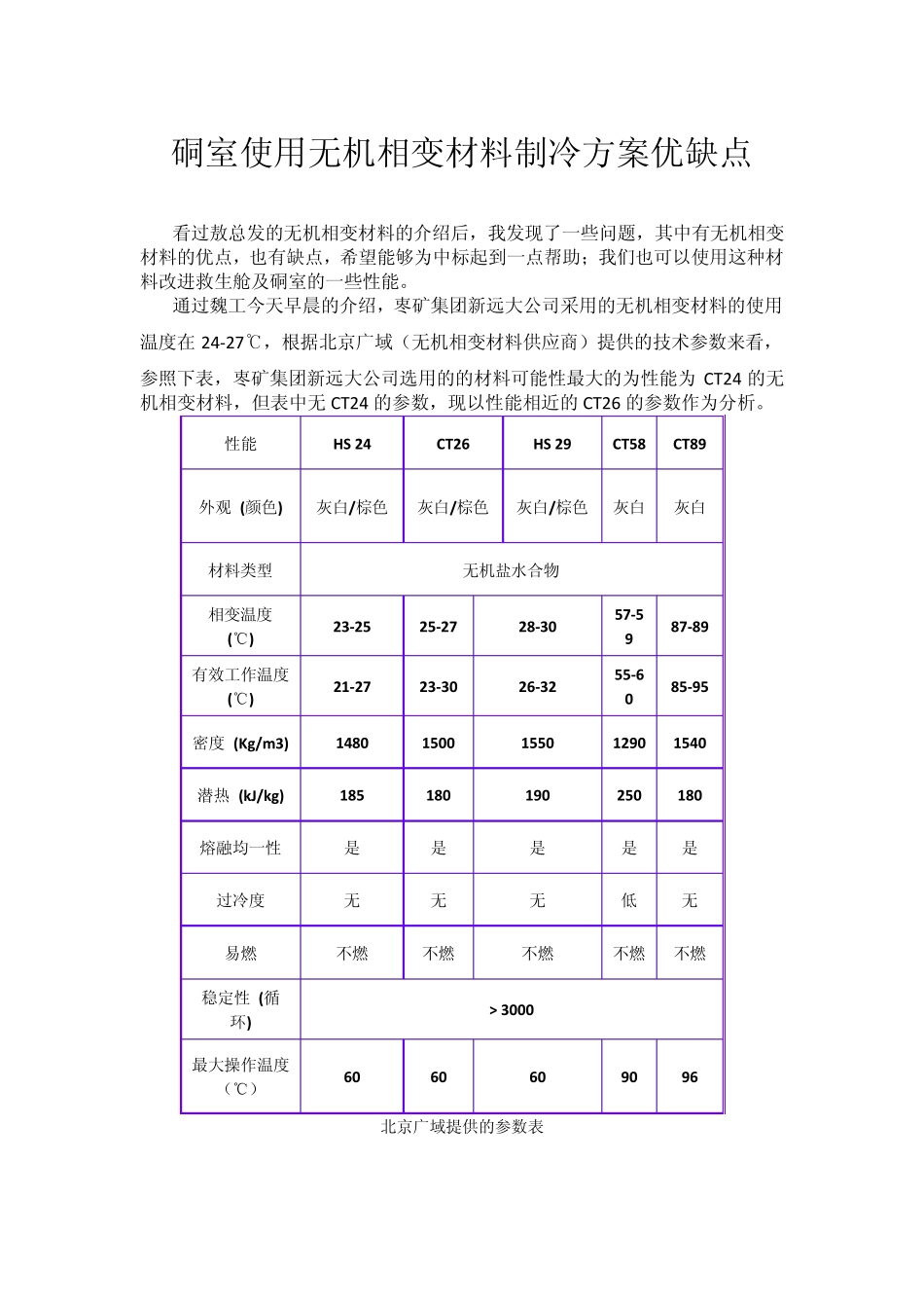 硐室使用无机相变材料制冷方案优缺点(自动保存的)_第1页