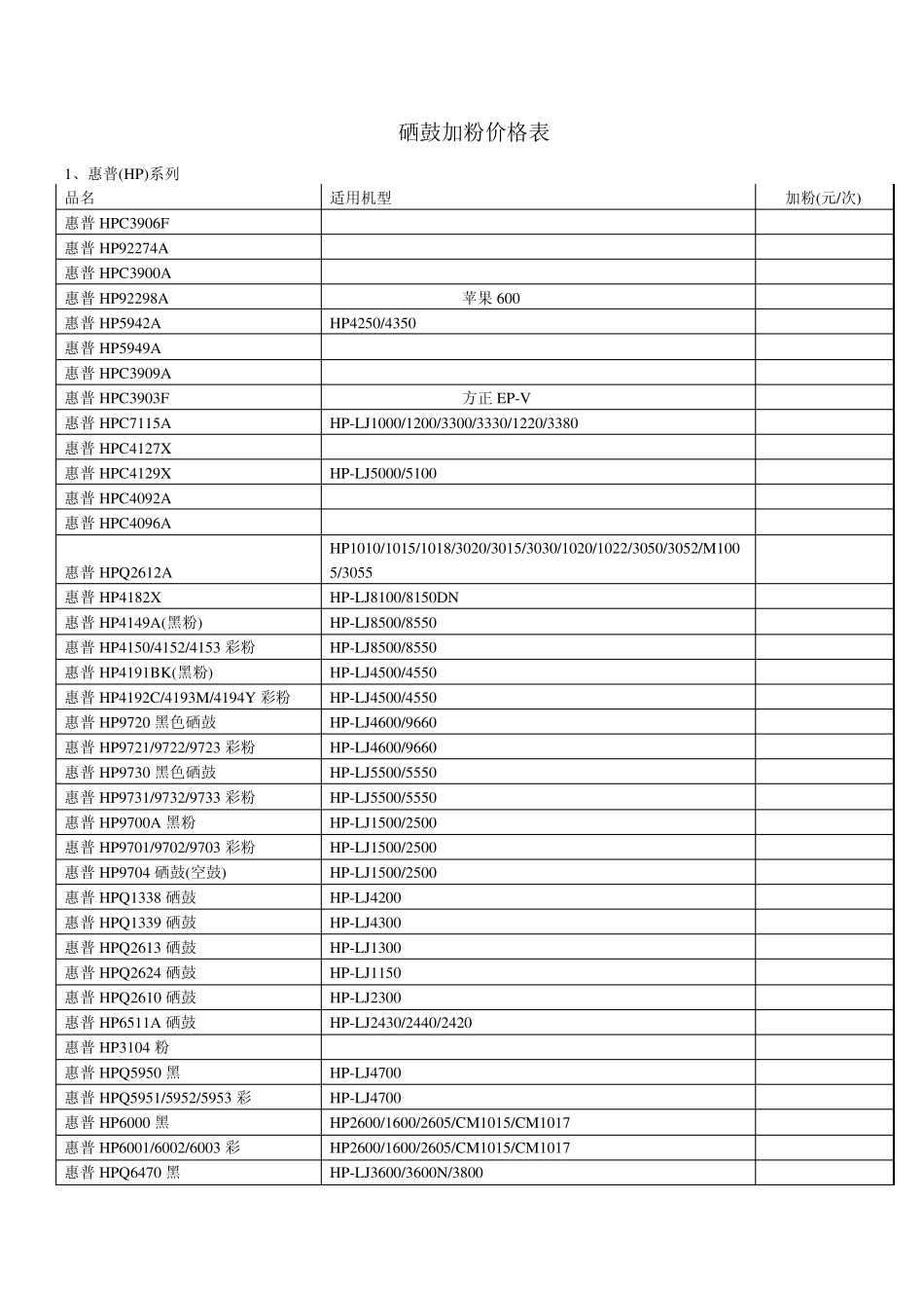 硒鼓加粉价格表_第1页
