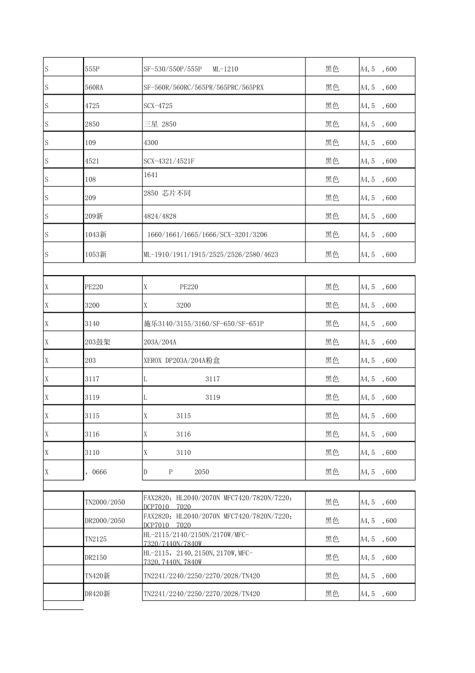 硒鼓型号与打印机型号对照表_第3页