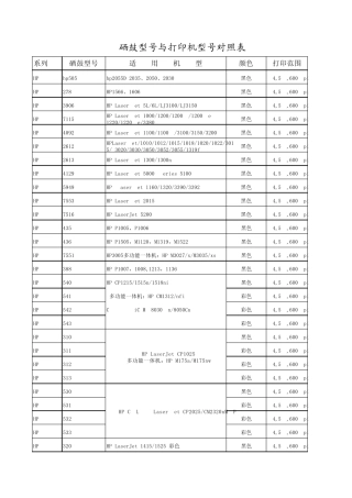 硒鼓型号与打印机型号对照表