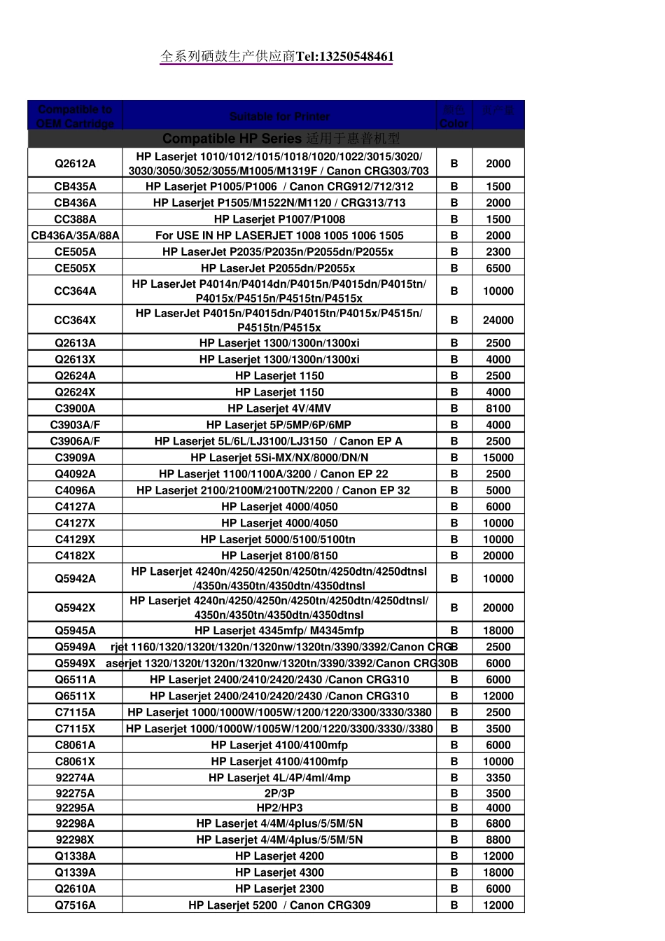 硒鼓型号与激光打印机机器型号通用对照表_第1页