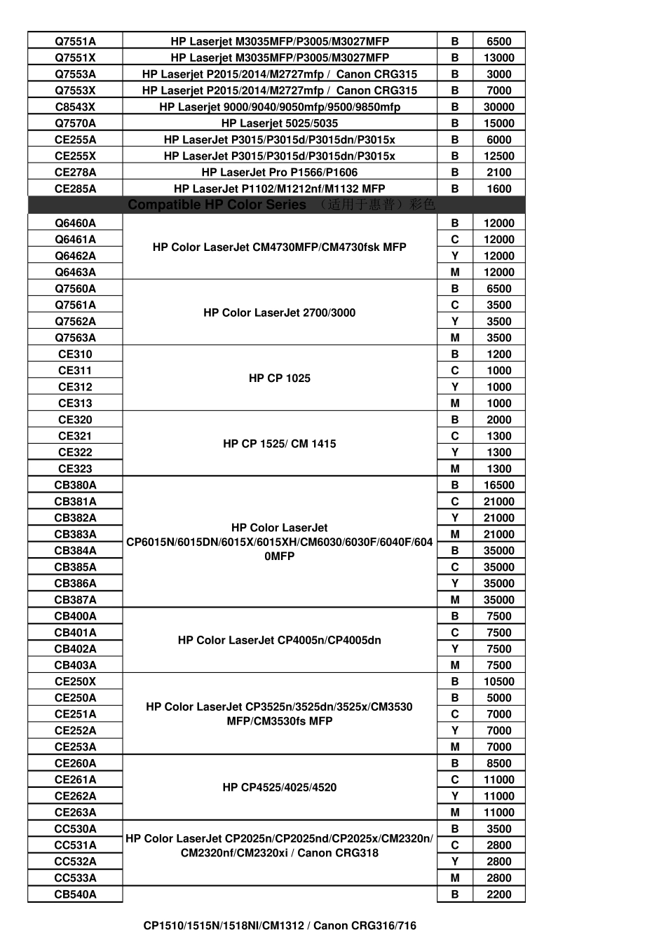 硒鼓型号与激光打印机机器型号通用对照表_第2页