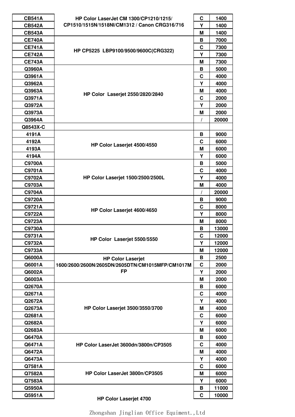 硒鼓型号与激光打印机机器型号通用对照表_第3页