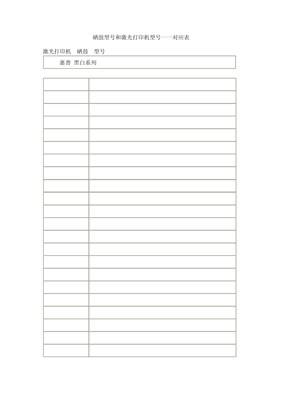 硒鼓型号和激光打印机型号一一对应表_第1页