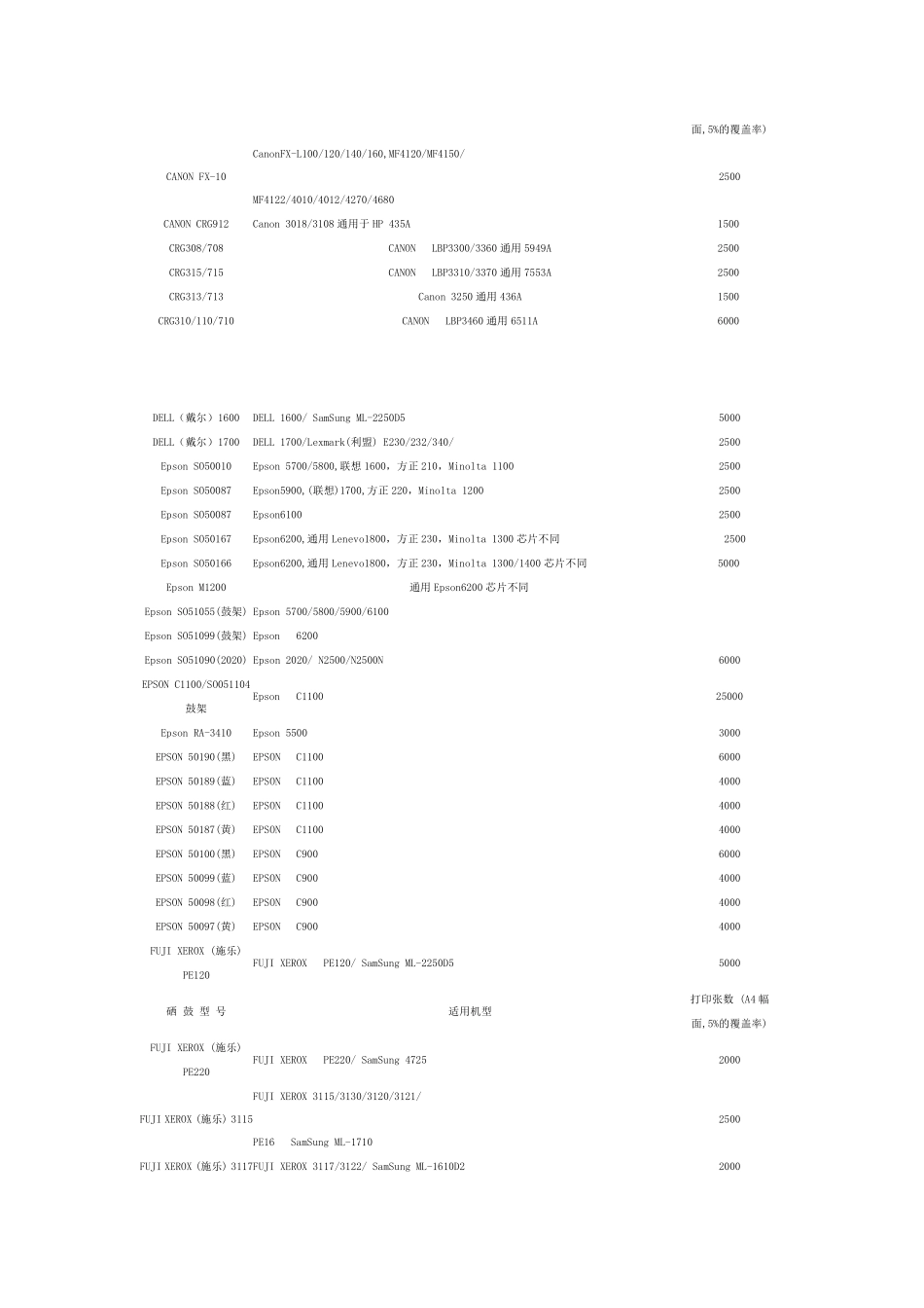 硒鼓通用兼容对照表_第2页
