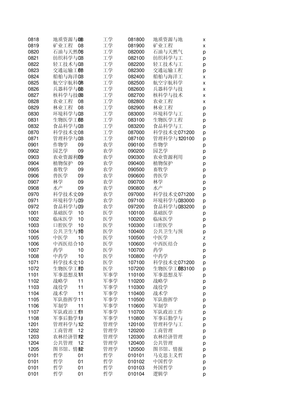 硕士专业代码查询_第2页