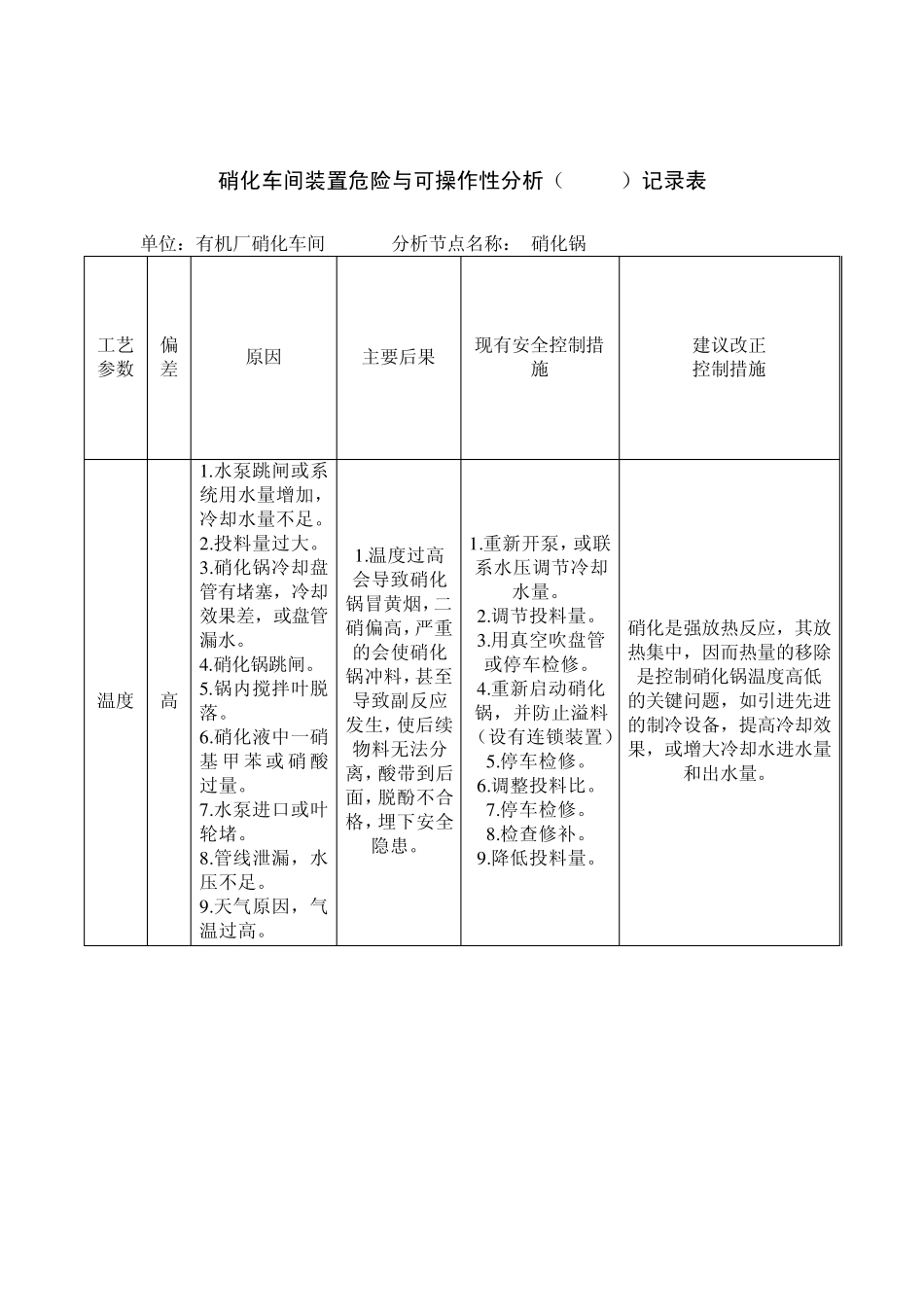 硝化装置危险与可操作性分析(HAZOP)记录表_第1页