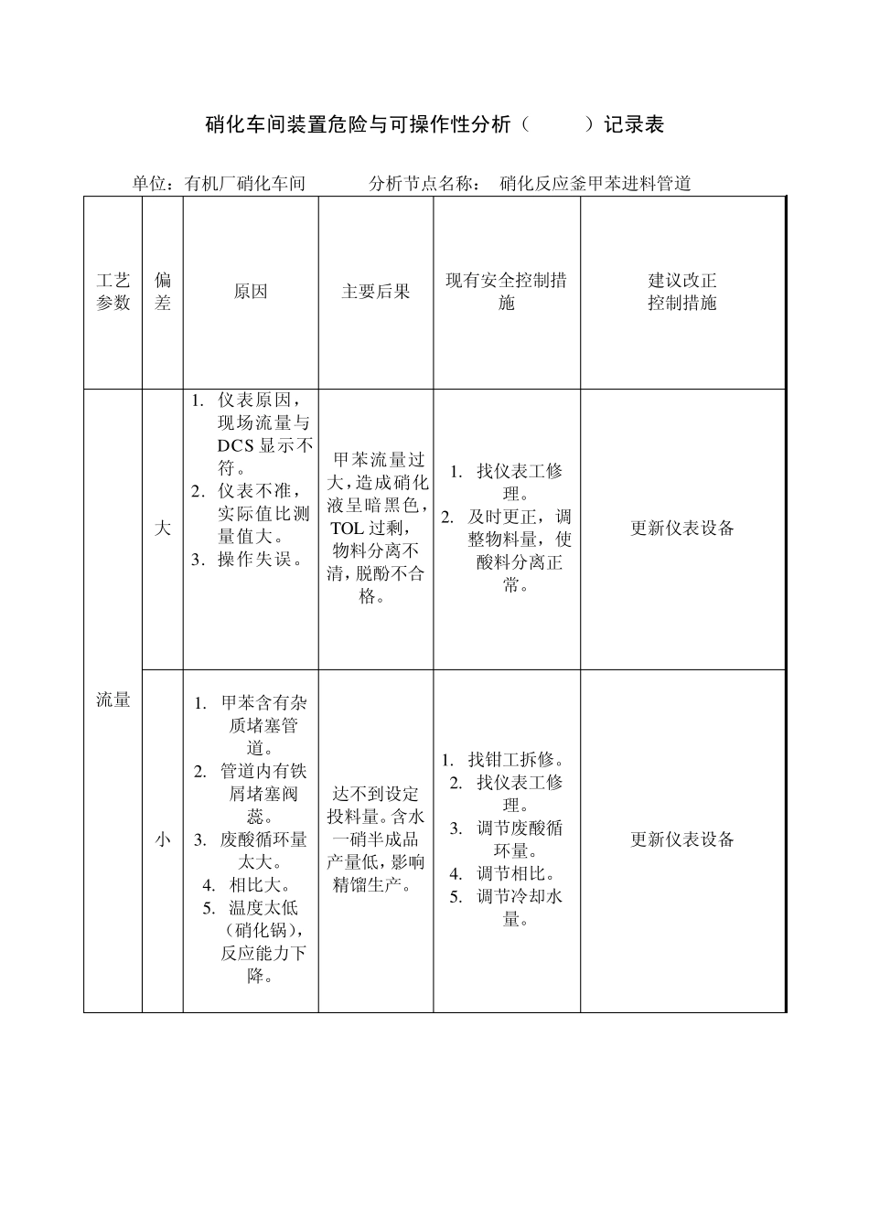 硝化装置危险与可操作性分析(HAZOP)记录表_第3页