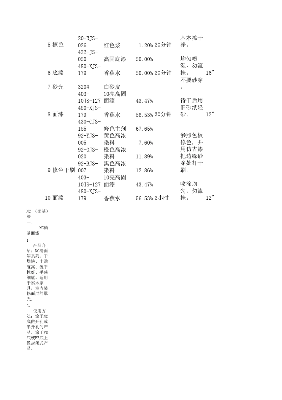 硝基漆施工工艺_第2页