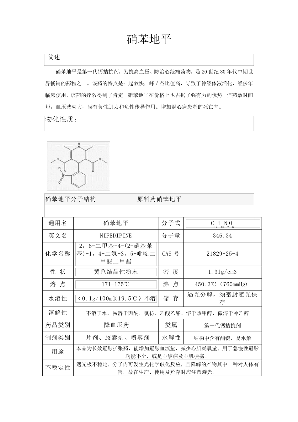 硝苯地平简介_第1页