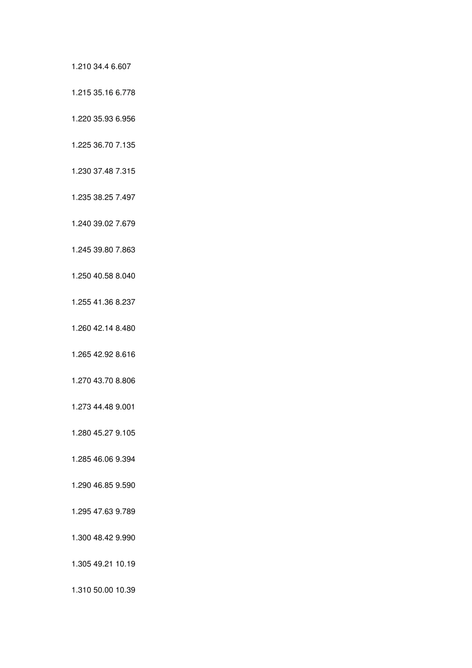 硝酸浓度与密度_第3页