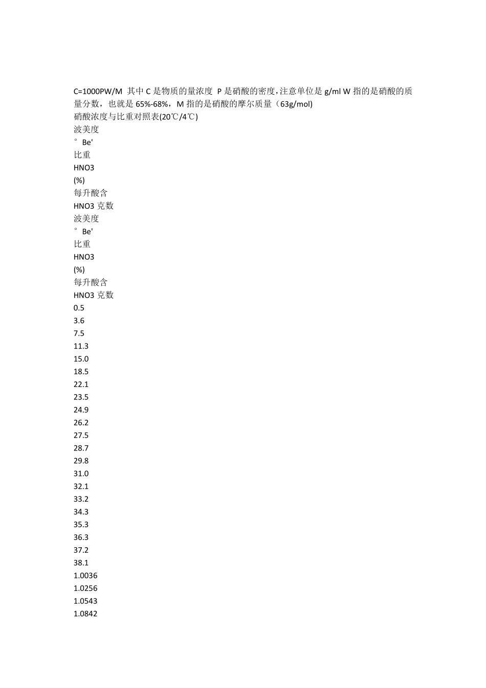 硝酸浓度与比重_第1页