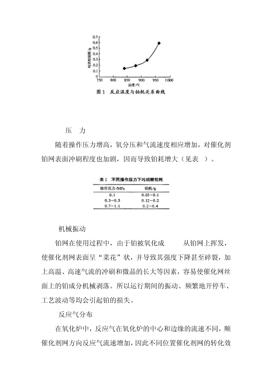 硝酸生产铂耗高的原因及解决1_第2页