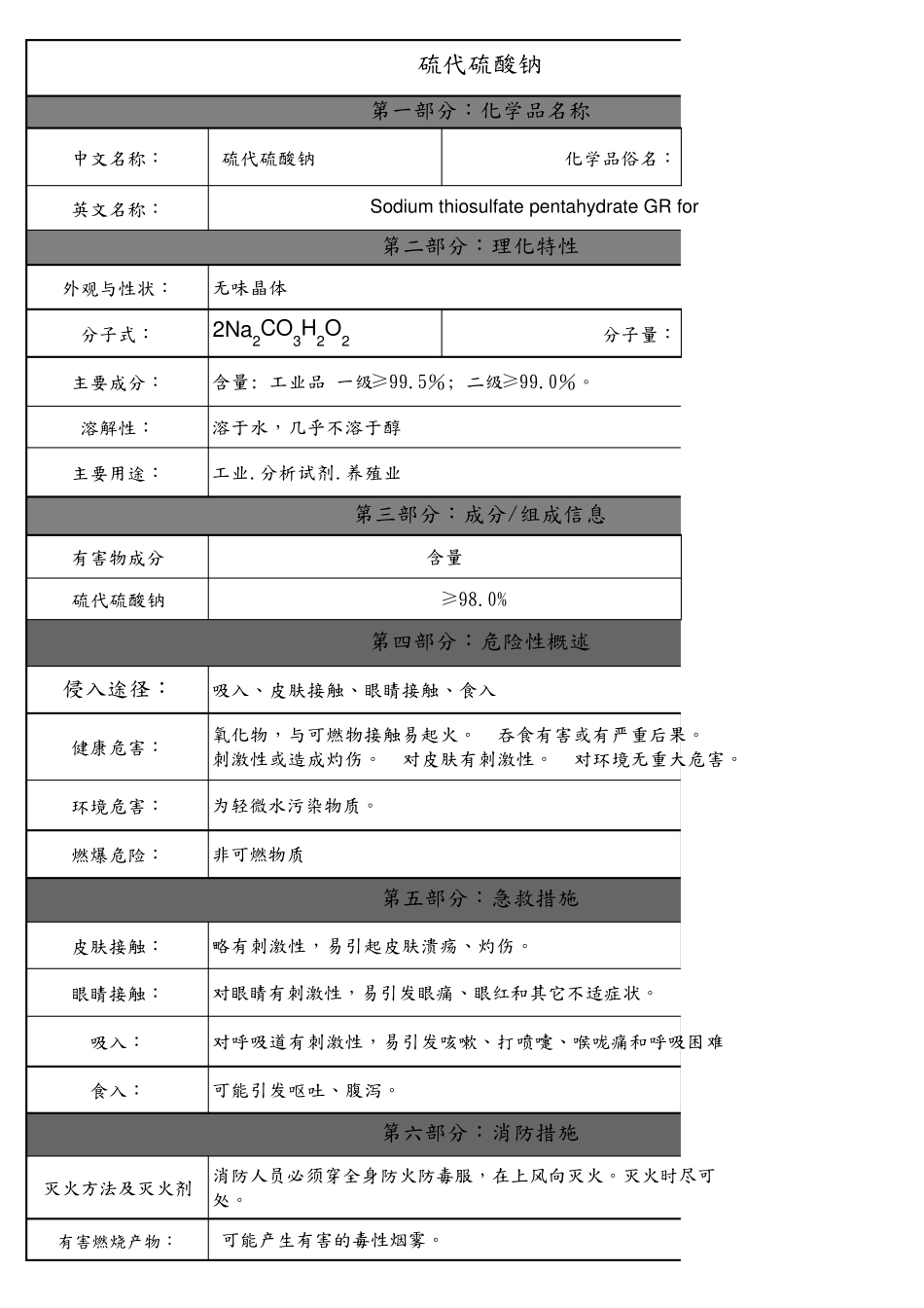 硫代硫酸钠msds_第1页