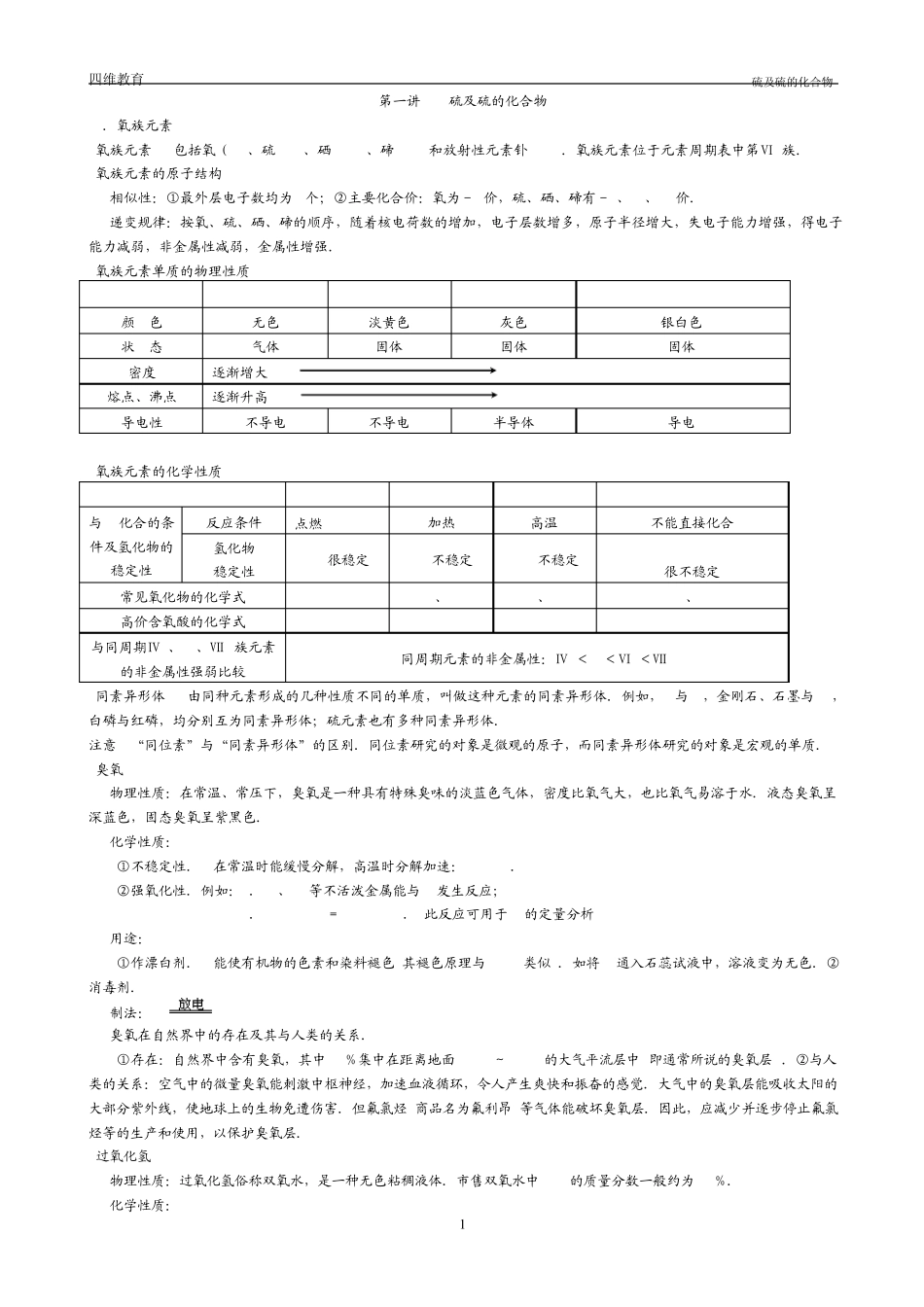 硫以及硫的化合物的知识点_第1页