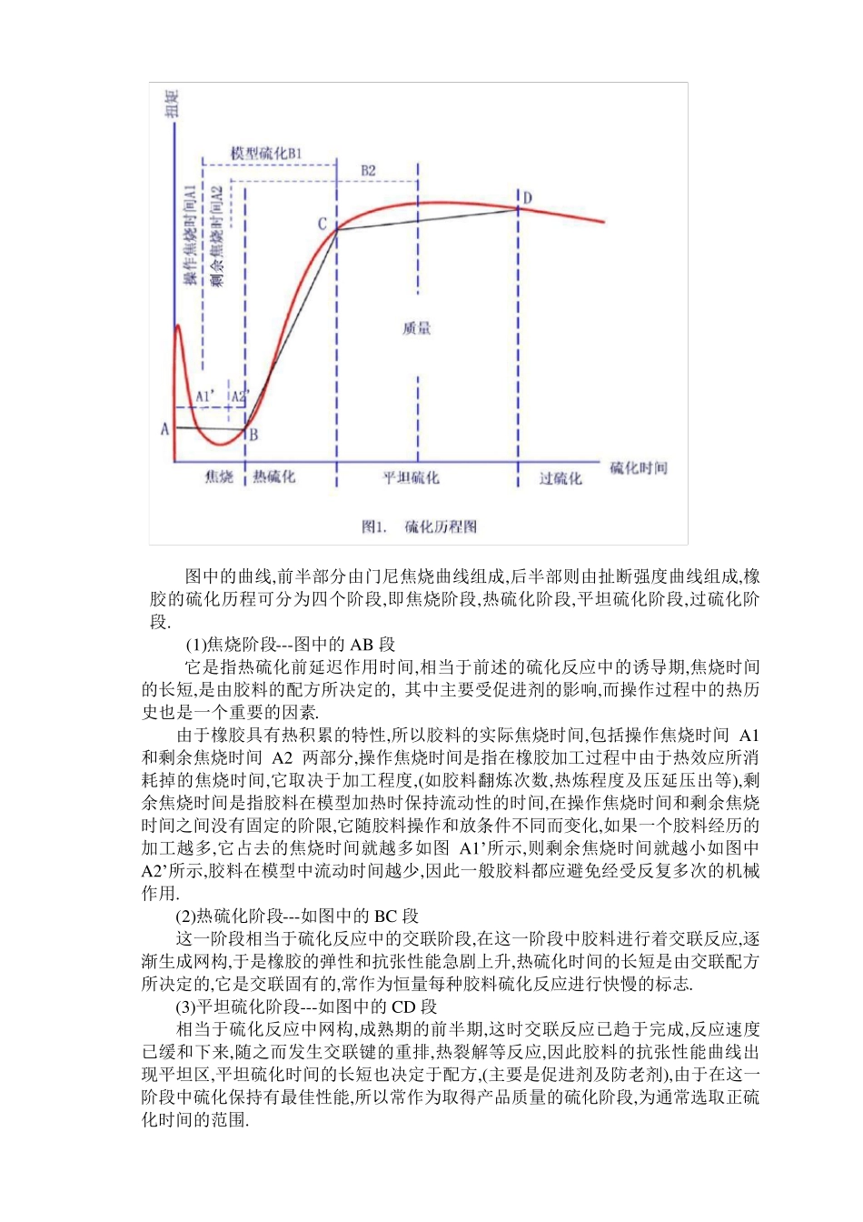 硫化仪曲线介绍,硫化仪工业中应用_第3页