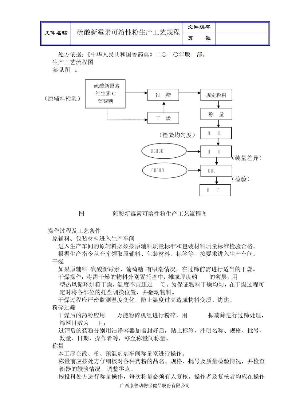 硫酸新霉素可溶性粉生产工艺规程_第2页