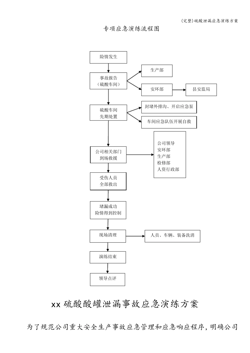 硫酸泄漏应急演练方案_第2页