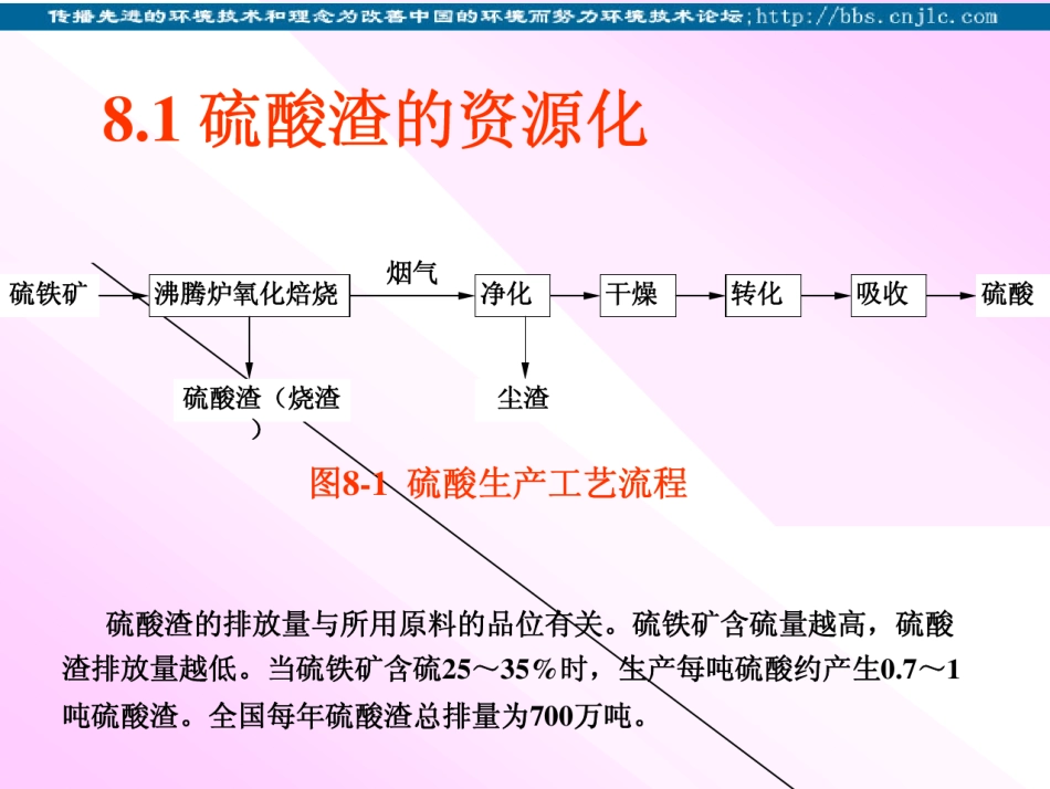 硫酸渣综合利用_第1页